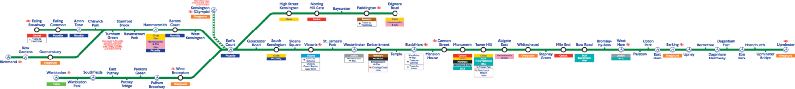 How well connected is Havering?